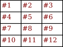 components in a grid layout