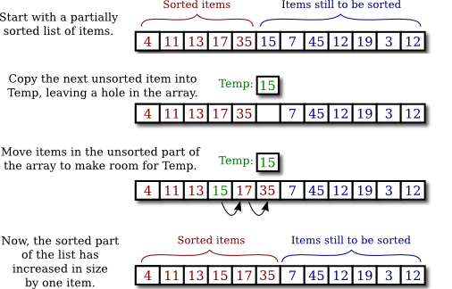 (Illustration of Insertion Sort)