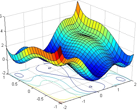 Floating Point Numbers