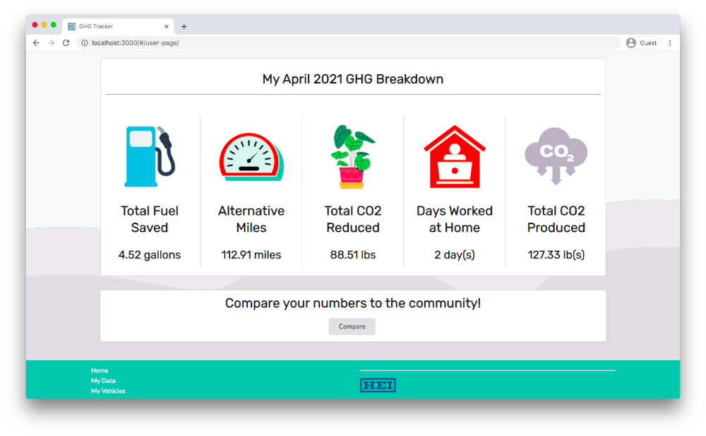 GHG Tracker monthly breakdown