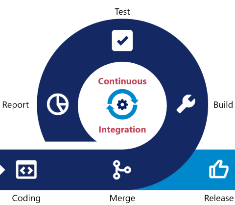 Continuous Integration